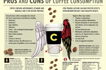 How to Neutralize the Effects of Caffeine for a Good Night’s Sleep?