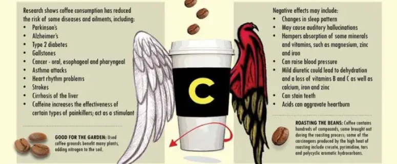How to Neutralize the Effects of Caffeine for a Good Night’s Sleep?